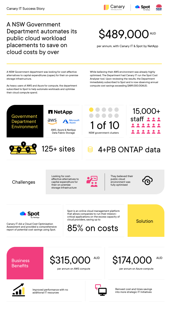 Managed Public Cloud Solutions | Canary IT Solutions
